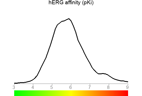 hERG affinity (pKi)